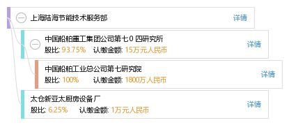 上海陸海節能技術服務部 引領綠色未來，賦能高效運營